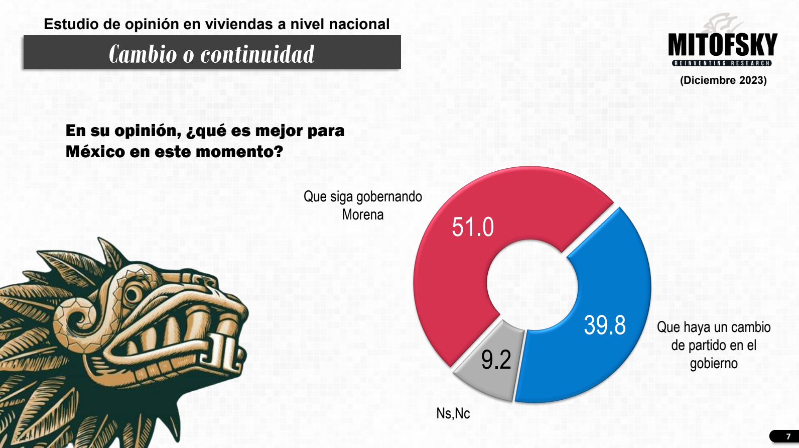 Elecciones Presidenciales 2024 ¿méxico Necesita Un Cambio De Gobierno